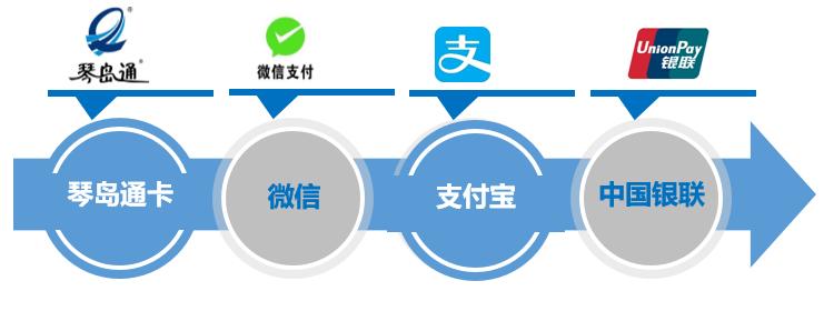 陳觀宙 以網(wǎng)絡(luò)信息安全技術(shù)，護(hù)航城市公交出行中的移動(dòng)支付設(shè)備
