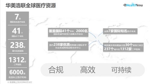 華美浩聯(lián)入選中國(guó)信通院 數(shù)字醫(yī)療產(chǎn)品及服務(wù)高質(zhì)量發(fā)展全景圖 重慶網(wǎng)絡(luò)技術(shù)服務(wù)添新翼